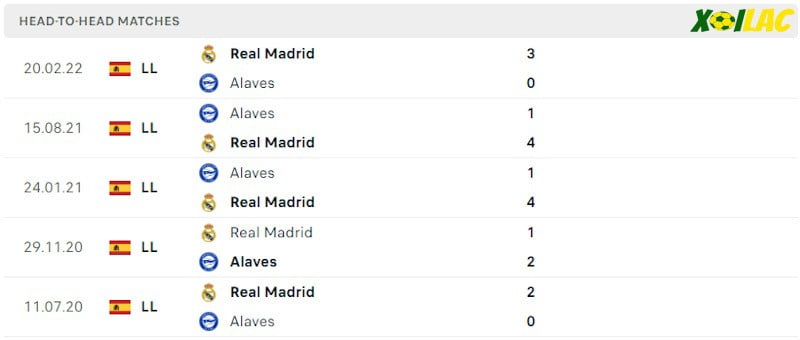 Thành tích đối đầu Alaves vs Real Madrid