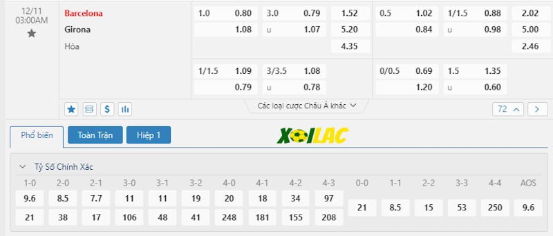 Soi kèo Barcelona vs Girona 11/12/2023 – Tỷ lệ kèo