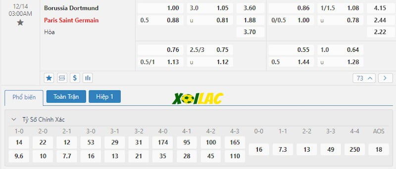 Soi kèo Dortmund vs Paris Saint Germain 14/12/2023 – Tỷ lệ kèo