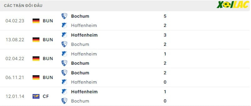 Thành tích đối đầu Hoffenheim vs Bochum