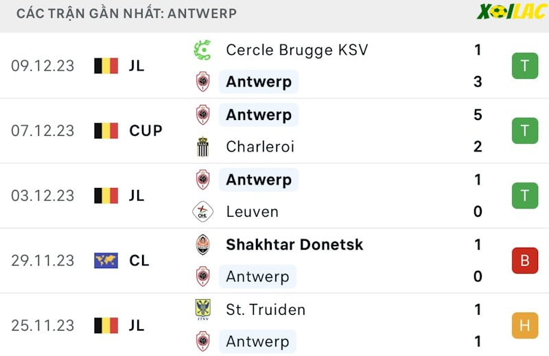 Phong độ gần đây Royal Antwerp