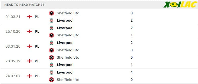 Thành tích đối đầu Sheff Utd vs Liverpool
