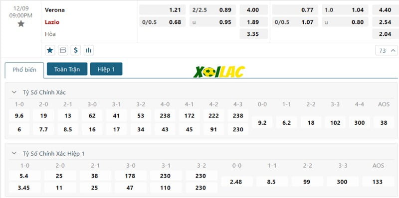 Soi kèo Verona vs Lazio 09/12/2023 – Tỷ lệ kèo