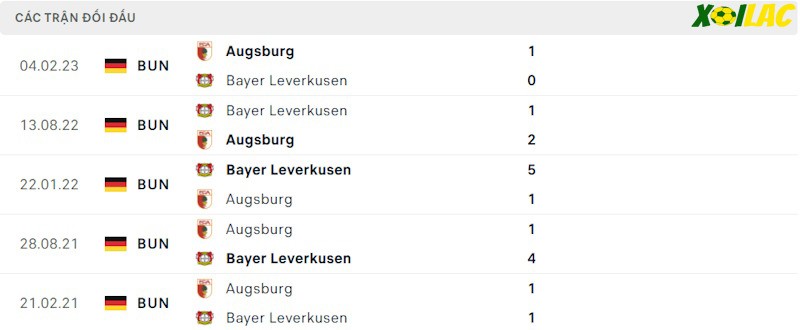 Thành tích đối đầu Augsburg vs Bayer Leverkusen