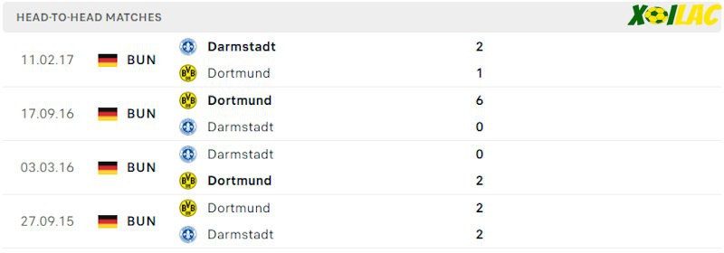 Thành tích đối đầu Darmstadt vs Dortmund