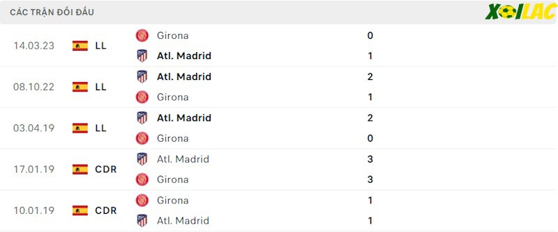 Thành tích đối đầu Girona vs Atletico Madrid