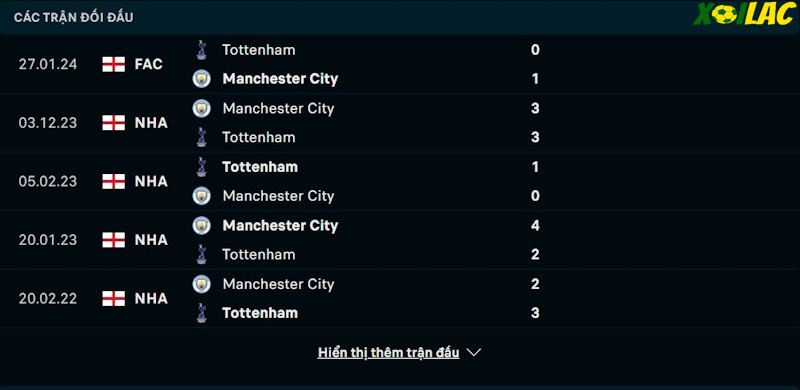 Thành tích đối đầu Tottenham vs Manchester City 