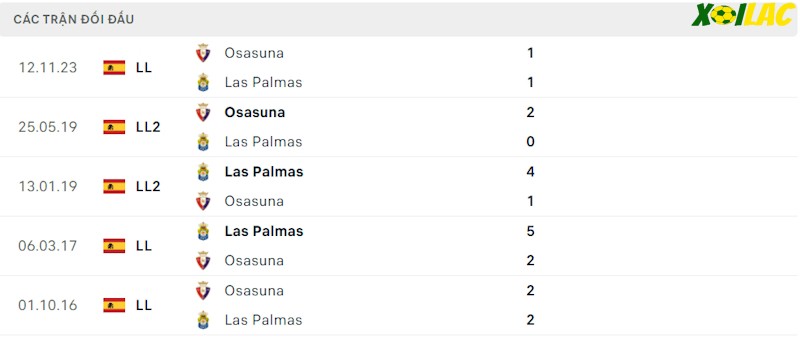 Thành tích đối đầu Las Palmas vs Osasuna