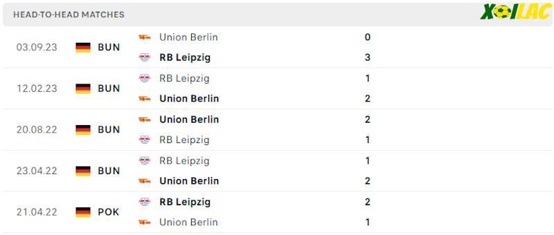 Thành tích đối đầu Leipzig vs Union Berlin
