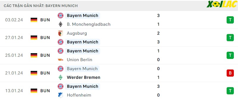 Phong độ gần đây Bayern Munich Phong độ gần đây Bayern Munich