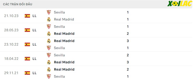 Thành tích đối đầu Real Madrid vs Sevilla