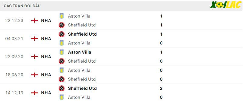 Thành tích đối đầu Sheff Utd vs Aston Villa Thành tích đối đầu Sheff Utd vs Aston Villa