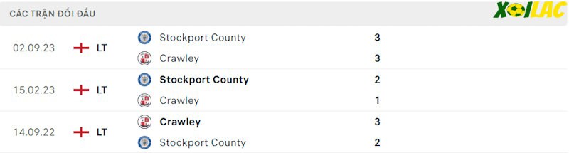 Thành tích đối đầu Crawley vs Stockport County