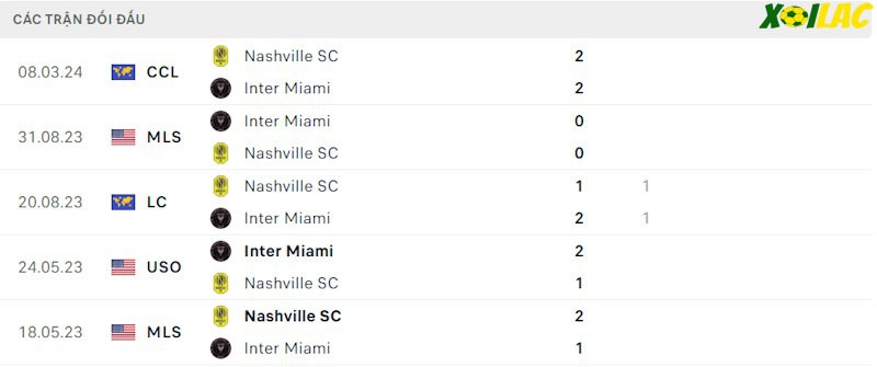Thành tích đối đầu Inter Miami vs Nashville SC