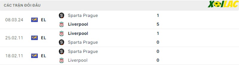Thành tích đối đầu Liverpool vs Sparta Prague