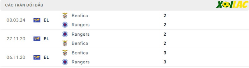 Thành tích đối đầu Rangers vs Benfica