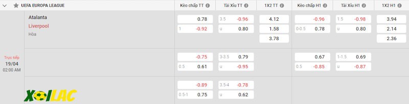 Soi kèo Atalanta vs Liverpool 19/04/2024 – Tỷ lệ kèo