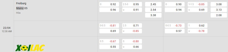 Soi kèo Freiburg vs Mainz 22/04/2024 – Tỷ lệ kèo