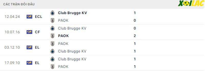 Thành tích đối đầu PAOK vs Club Brugge