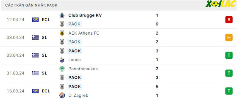 Phong độ gần đây PAOK