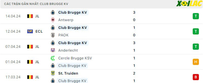 Phong độ gần đây Club Brugge