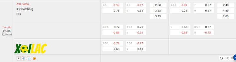 Soi kèo AIK vs Goteborg 28/05/2024 – Tỷ lệ kèo Soi kèo AIK vs Goteborg 28/05/2024 – Tỷ lệ kèo