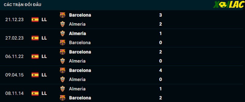 Thành tích đối đầu Almeria vs Barcelona