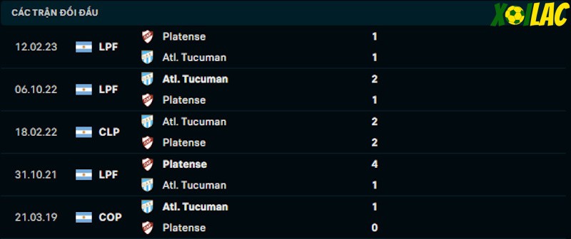 Thành tích đối đầu Atl Tucuman vs Platense