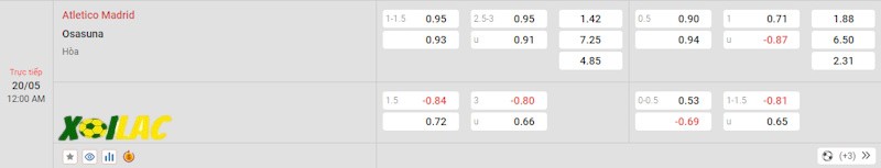 Soi kèo Atletico Madrid vs Osasuna 20/05/2024 – Tỷ lệ kèo