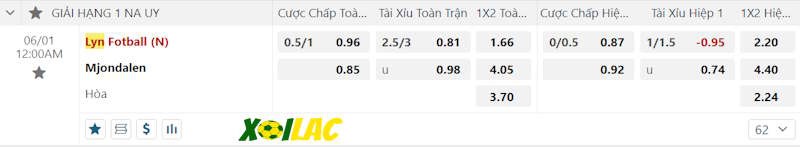 Soi kèo Lyn vs Mjondalen 01/06/2024 – Tỷ lệ kèo