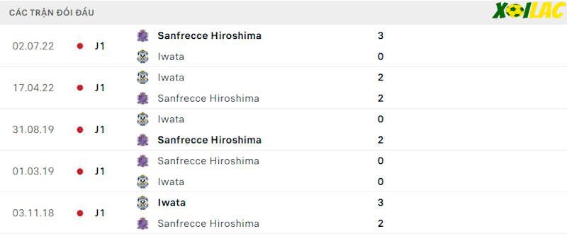 Thành tích đối đầu Sanfrecce Hiroshima vs Iwata
