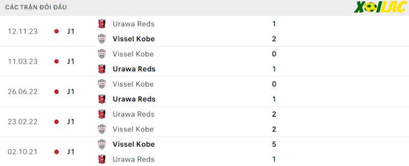 Thành tích đối đầu Urawa Red Diamonds vs Vissel Kobe