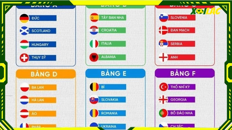 Kết quả chia bảng euro 2024 chi tiết nhất