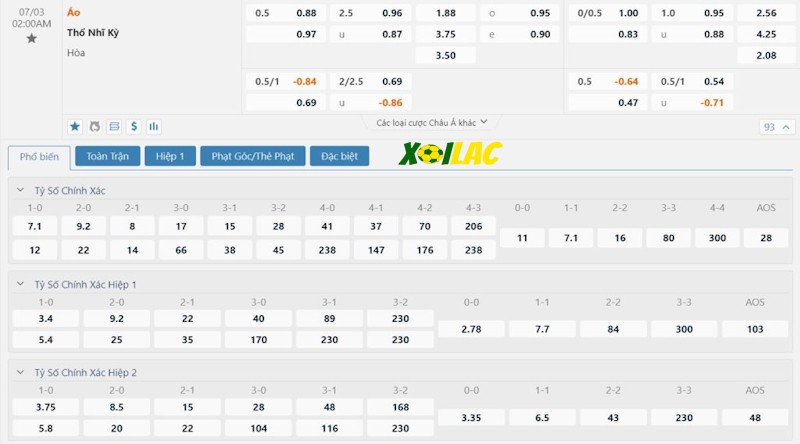 Soi kèo Áo vs Thổ Nhĩ Kỳ 03/07/2024 – Tỷ lệ kèo