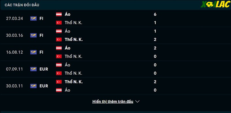 Thành tích đối đầu Áo vs Thổ Nhĩ Kỳ 