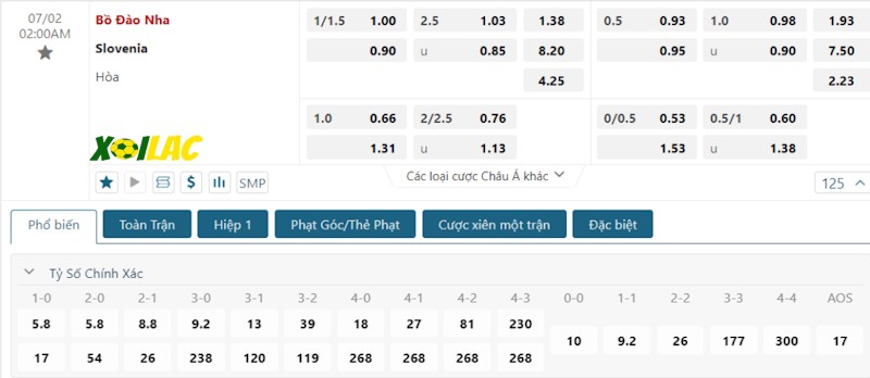 Soi kèo Bồ Đào Nha vs Slovenia 02/07/2024 – Tỷ lệ kèo