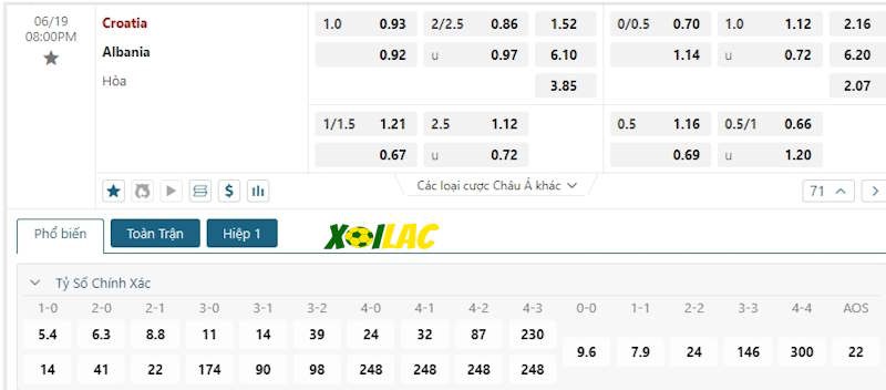 Soi kèo Croatia vs Albania 19/06/2024 – Tỷ lệ kèo Soi kèo Croatia vs Albania 19/06/2024 – Tỷ lệ kèo