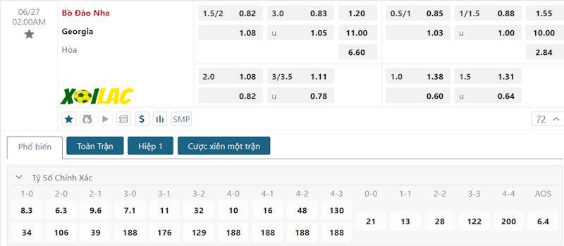 Soi kèo Georgia vs Bồ Đào Nha 27/06/2024 – Tỷ lệ kèo