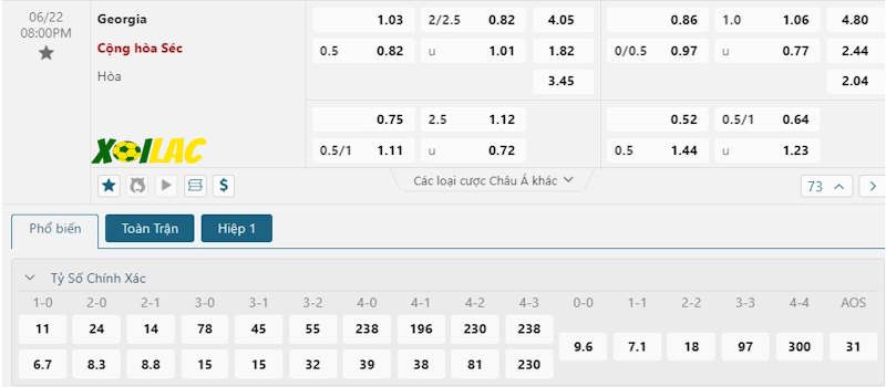 Soi kèo Georgia vs Czech 22/06/2024 – Tỷ lệ kèo
