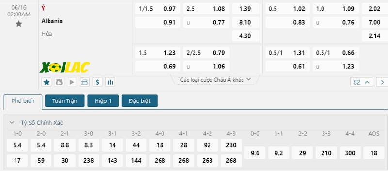 Soi kèo Italia vs Albania 16/06/2024 – Tỷ lệ kèo