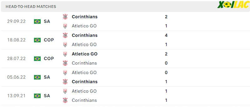 Thành tích đối đầu Atletico GO vs Corinthians SP 