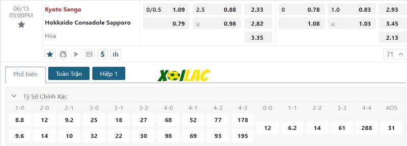 Soi kèo Kyoto Sanga vs Consadole Sapporo 15/06/2024 – Tỷ lệ kèo Soi kèo Kyoto Sanga vs Consadole Sapporo 15/06/2024 – Tỷ lệ kèo