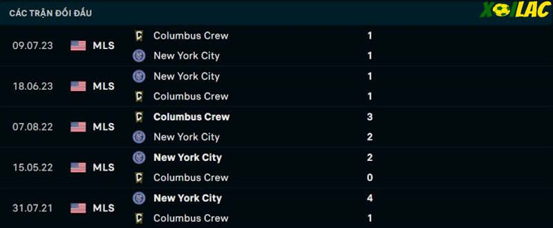 Thành tích đối đầu New York City vs Columbus Crew 
