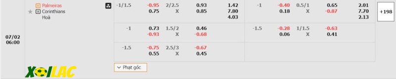 Soi kèo Palmeiras vs Corinthians 02/07/2024 – Tỷ lệ kèo