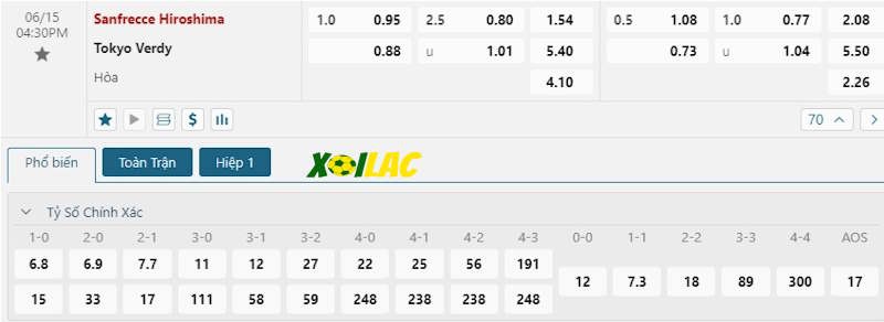 Soi kèo Sanfrecce Hiroshima vs Tokyo Verdy 15/06/2024 – Tỷ lệ kèo
