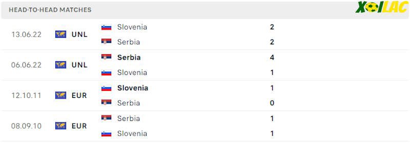 Thành tích đối đầu Slovenia vs Serbia 