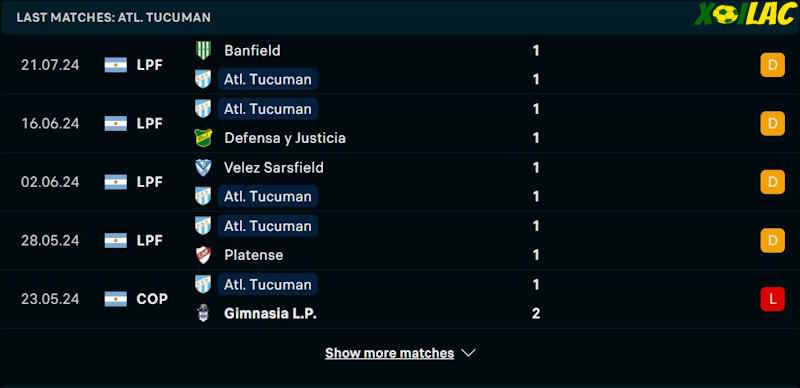 Phong độ gần đây Atletico Tucuman