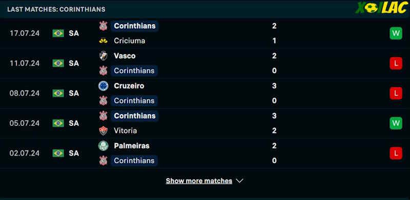 Phong độ gần đây Corinthians
