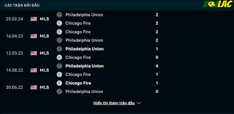 Thành tích đối đầu Chicago Fire vs Philadelphia Union 
