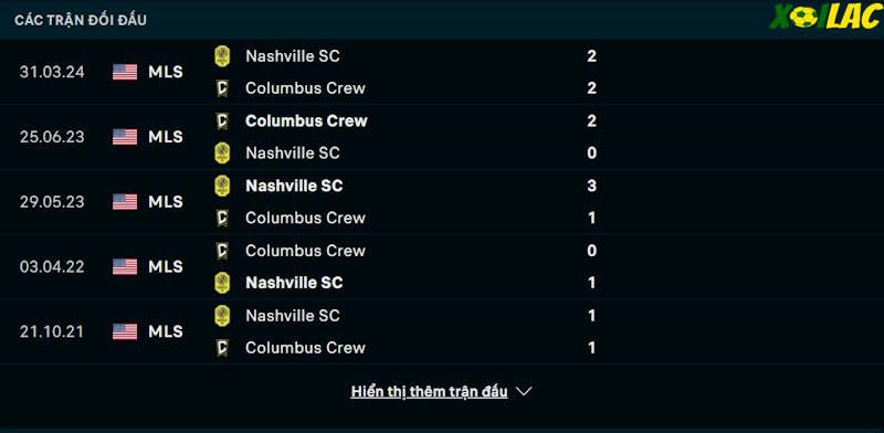 Thành tích đối đầu Columbus Crew vs Nashville SC 